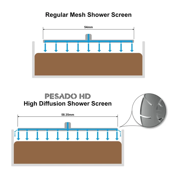 Pesado HD - High Diffusion EX54HD Shower Screen - Image 3
