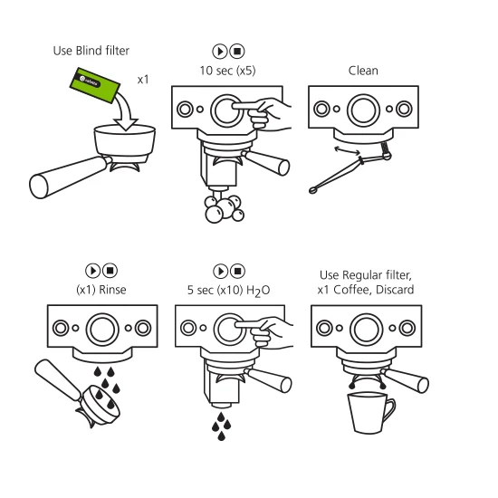 Cafetto EVO® Espresso Machine Cleaner Sachet - Image 3